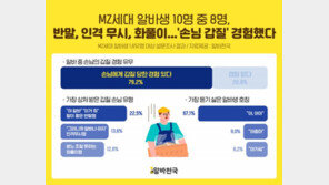 반말·무시·화풀이…MZ 알바생 10명 중 8명 “갑질 경험”