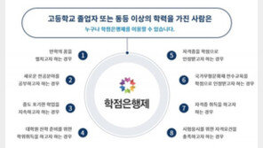 내년부터 학점은행제 학생도 학자금 대출 가능…15만명 혜택볼 듯