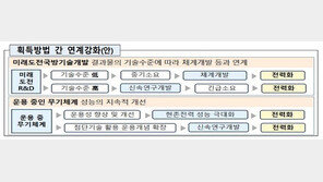 방사청 “K-아이언돔 등 한국형 3축 체계 사업 정상 추진”