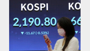 美CPI 발표 앞두고 아증시 혼조, 코스피는 1.25% 급락