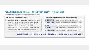 아파트 망분리로 '월패드 해킹' 막는다...안정성과 가격 경쟁력 갖춘 보안 솔루션 필요