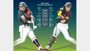 ‘홈런왕’ 박병호-‘타격왕’ 이정후 “잠실은 내가 간다” 