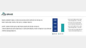 학력 미달인지 아닌지도 알 수 없는 학업성취도평가…혼란 초래 가능성↑