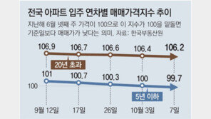 빠르게 식는 신축아파트 인기… 매매-전세가 ‘뚝뚝’