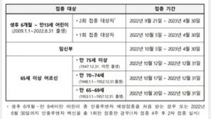 17일부터 만 70~74세 독감 백신 무료 접종