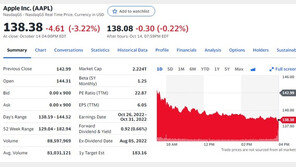 中 아이폰 생산기지 정저우 전면봉쇄, 애플 어쩌나