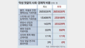 악성 댓글 사회적 비용 年 최대 35조… “피해자 구제 개선 필요” 
