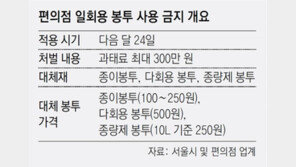 편의점 ‘일회용 비닐봉투’… 내달 24일부터 사용금지 