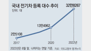 30만대 넘은 전기차, 주차장-정비시설 등 ‘인프라 태부족’ 