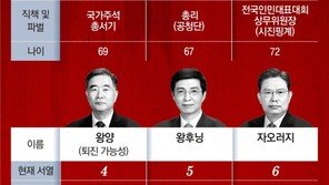 시진핑, 총리에 최측근 지명 유력… 리커창은 최고지도부서 빠질듯 