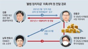 “김용, 유동규에 대선자금 20억 요구… 柳, 남욱에 받은 8억 건네”