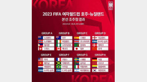 여자축구 벨호, 2023 월드컵서 독일·모로코·콜롬비아와 H조 편성