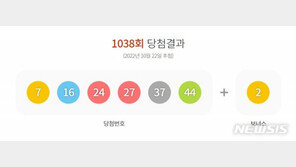 1038회 로또 1등 15명 16억원씩…10명 자동선택
