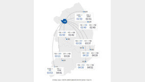 ‘단풍 절정’ 나들이객 증가에 고속도로 다소 ‘혼잡’…오후 5~6시 절정
