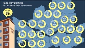 집값 급락에… 서울 빌라도 ‘깡통전세’ 위험수위