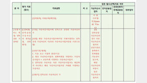 금융위 “자금세탁 방지 위해 단독상장 가상자산 비중 살펴봐야”
