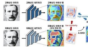 CCTV 흐릿한 얼굴 영상 또렷하게 인식하는 AI기술 개발