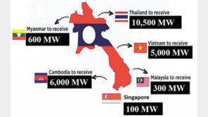 라오스 전력 수출 사업 추진으로 글로벌 공기업 우뚝