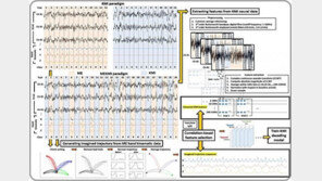 상상만으로 로봇 팔 움직인다… KAIST ‘뇌-기계 인터페이스’ 개발