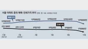 서울 아파트값, 작년말 대비 하락… 월 하락폭도 13년만에 최대