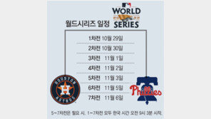 휴스턴 “PS 11경기 싹쓸이 목표” vs 필라델피아 “경제위기땐 늘 우승”