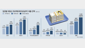 추경호 “국고채 발행 대폭 축소”… 150조 ‘부동산PF’ 대출 전면점검 