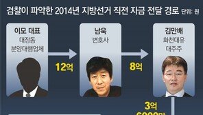 [단독]“김용-정진상에 간 1억5000만원, 대장동 분양대행사에서 나왔다” 