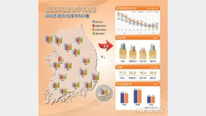 상가 임대료 내리고 공실 늘고…고금리·고물가 영향