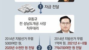 [단독]유동규 “정진상에 2020년에도 돈 줘… 명절마다 고가 선물” 