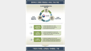 국세청 홈피 연말정산 간소화 개시…결과 미리보기도 가능