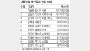 이원모 인사비서관 446억, 대통령실 고위직 재산 1위