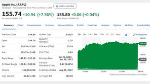 애플 실적이 아마존 실적 압도, 미증시 2% 이상 랠리