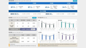 코로나 통계발표 내일부터 없다…“홈페이지 통해 공개”