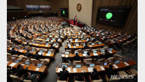 여야, 예산안 심사 ‘창과 방패’ 대결…예산전쟁 돌입