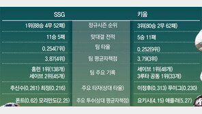 빅리그 경험자 vs 빅리그 도전자