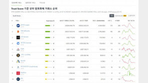 [가상자산 제대로 알기] 4. 가상자산 거래에 관한 이해와 사용 실례 