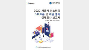 “청소년 스마트폰 과의존 위험군 41%…코로나 이후 16%P 늘어”