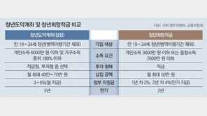 ‘5년간 5000만원 목돈 마련’ 청년도약계좌, 이르면 내년 6월 출시