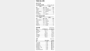 [지표로 보는 경제]11월 2일