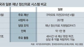 美日선 트라우마 치료 ‘어벤저스’ 운영… 48시간내 현장 급파