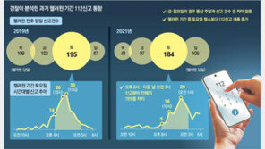 경찰 보고서 “토요일 오후 10시경 위험”… 알고도 대비 안했다