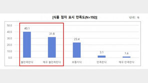 “제품 이름도 유통기한도 모르고 사요”…갈길 먼 식품 점자 표기