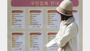 “내년 취업자 8만여명 증가… 올해의 10분의 1 토막”