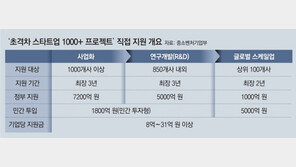 2조 들여 ‘딥테크 유니콘’ 키운다