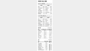 [지표로 보는 경제]11월 4일