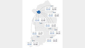 쌀쌀한 날씨에 고속도로 교통량 ‘감소’…서울→부산 6시간