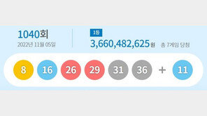 1040회 로또 1등 7명 36억씩…자동 5명, 수동 2명