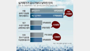 18억에 팔린 잠실 84㎡, 공시가보다 3100만원 낮아 