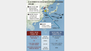 美 ‘죽음의 백조’ 5년만에 한반도 출동… 北, SRBM 4발 쏴 맞불 