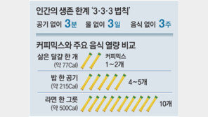 “공기-물-식량 3박자가 맞은 기적의 생존” 